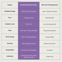 PrimeSelf Essential Omega+